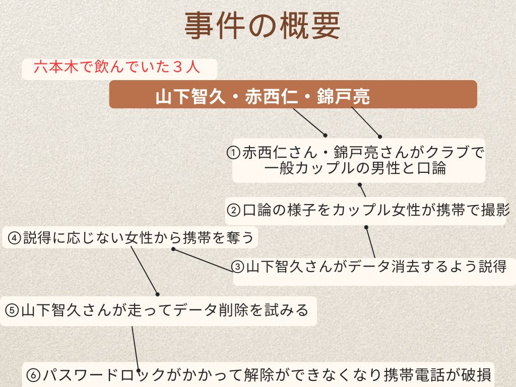 山下智久が事件を起こした概要